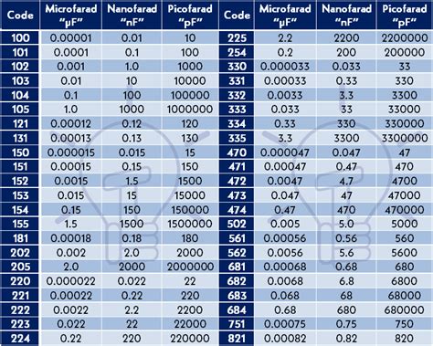 333 capacitor value|Capacitor Value/Code Calculator .
